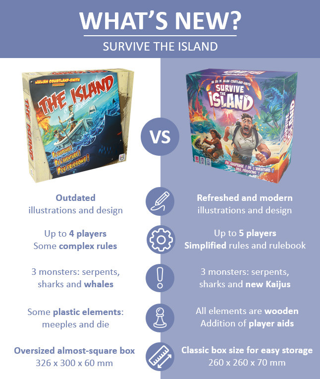 Survive the Island
